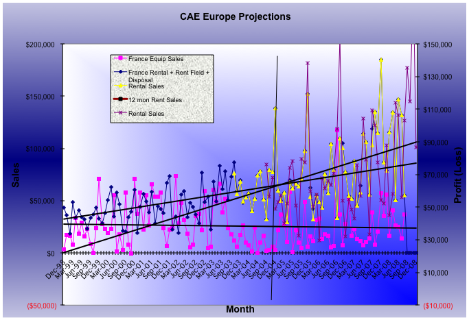 CAE Europe Projections