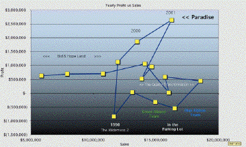 Chart1