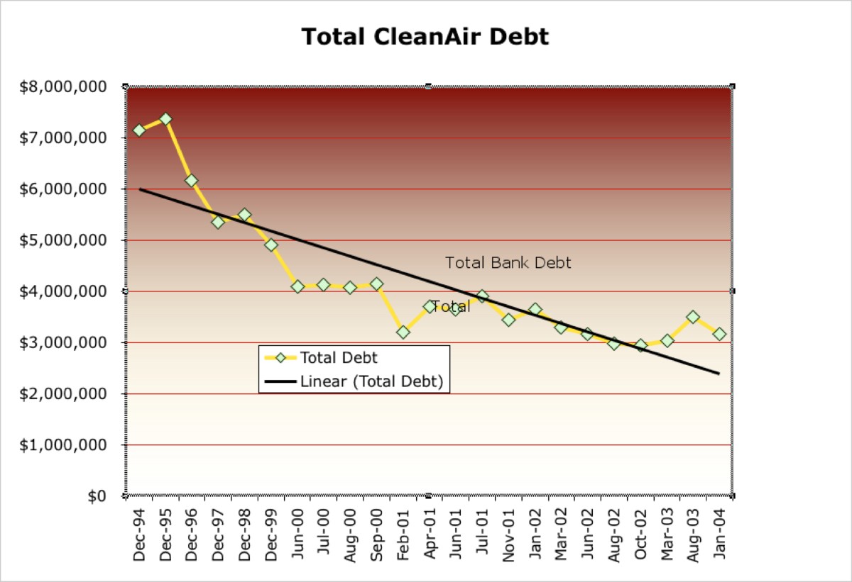 Chart2