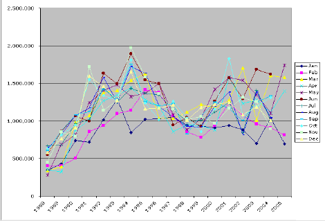 Chart 27
