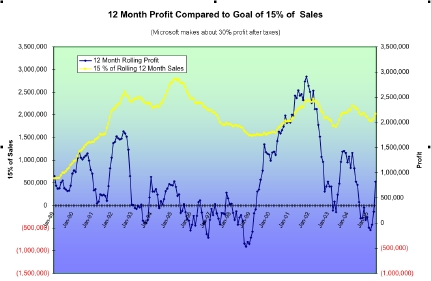 chart 26