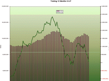 chart2